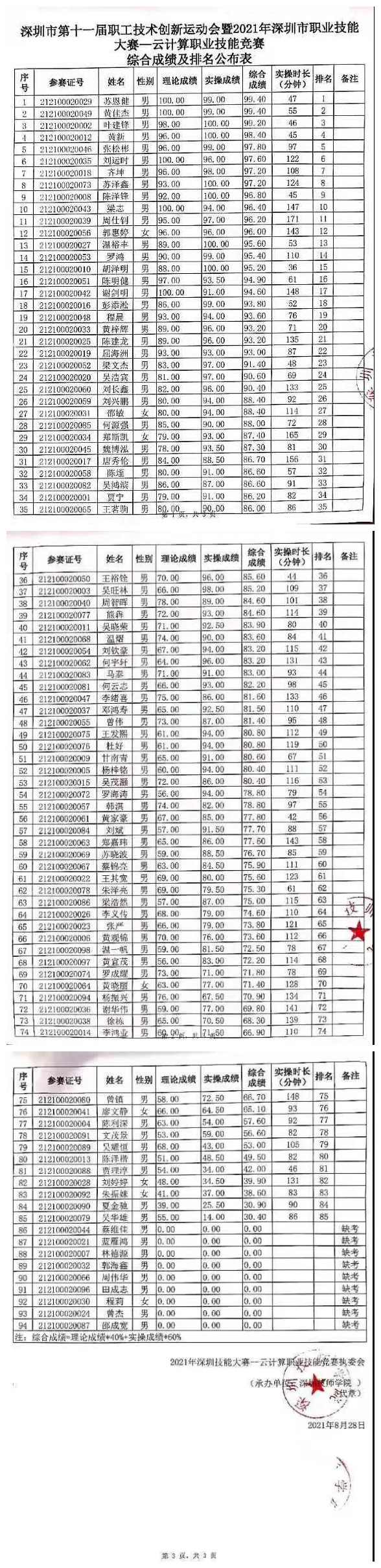 BETWAY(ķ)ٷվ-West Ham United