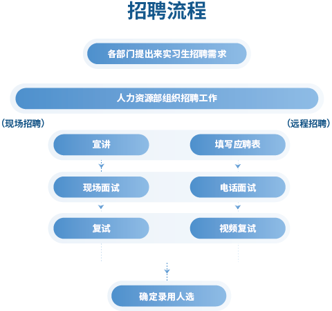 BETWAY¡¤±ØÍþ(Î÷ººÄ·Áª)¹Ù·½ÍøÕ¾-West Ham United