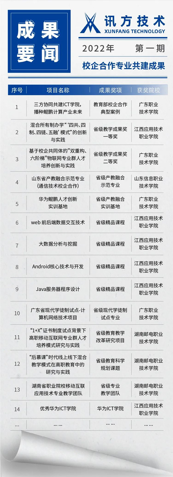 betwayÎ÷ººÄ·¹ÙÍø¹²½¨½ÌѧЧ¹û betwayÎ÷ººÄ·¹ÙÍø¹²½¨½ÌѧЧ¹û