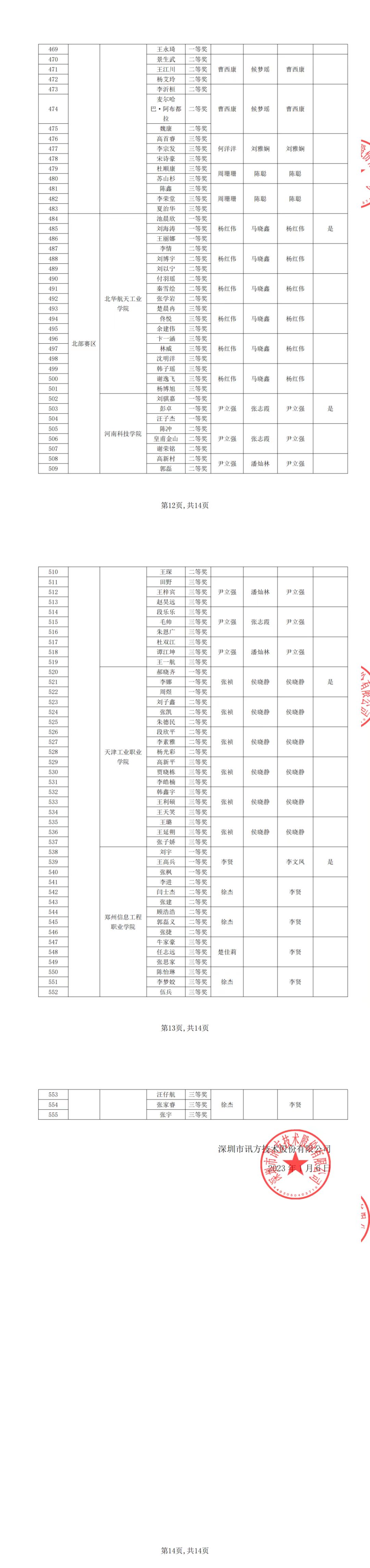 BETWAY(ķ)ٷվ-West Ham United