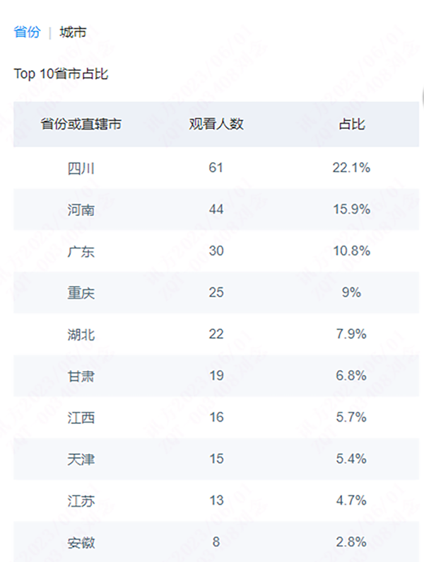 BETWAY������(����ķ��)�ٷ���վ-West Ham United