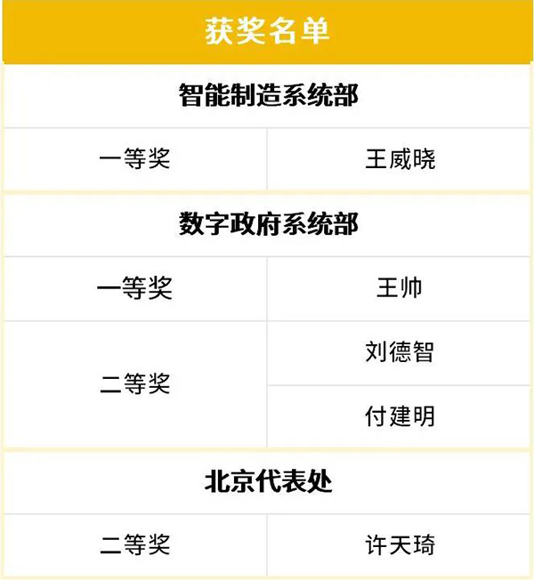 BETWAY(ķ)ٷվ-West Ham United