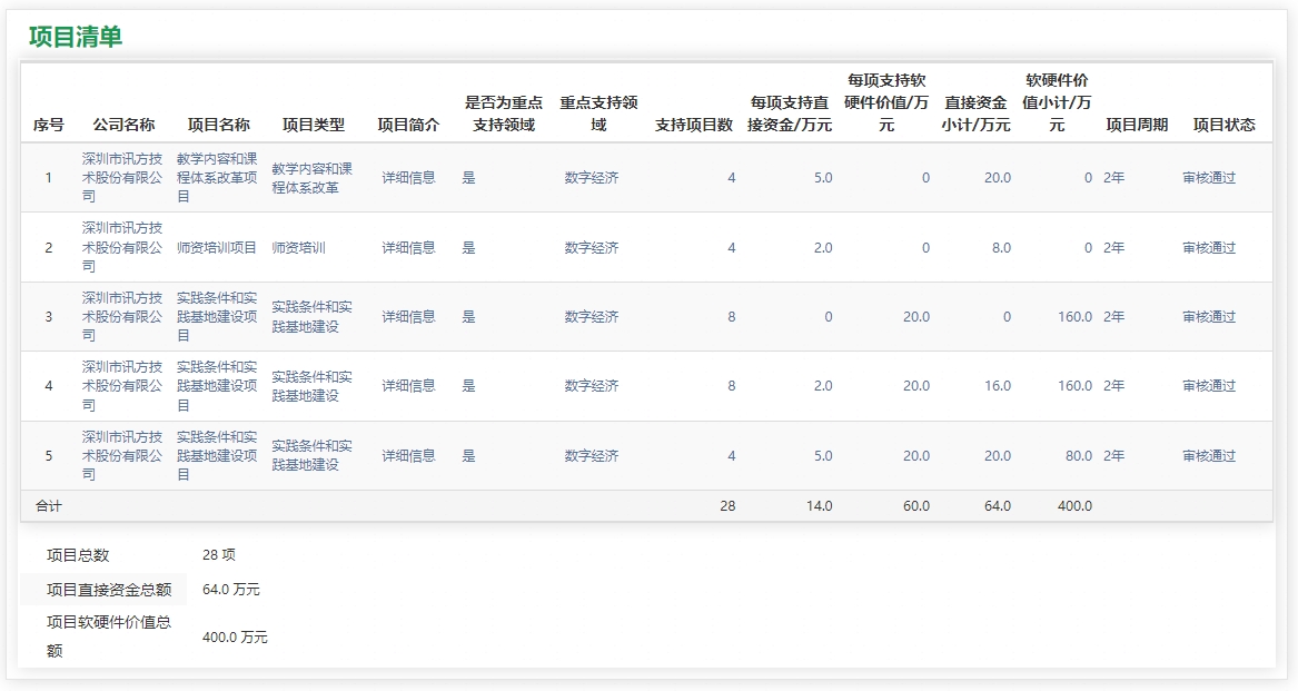 BETWAY(ķ)ٷվ-West Ham United