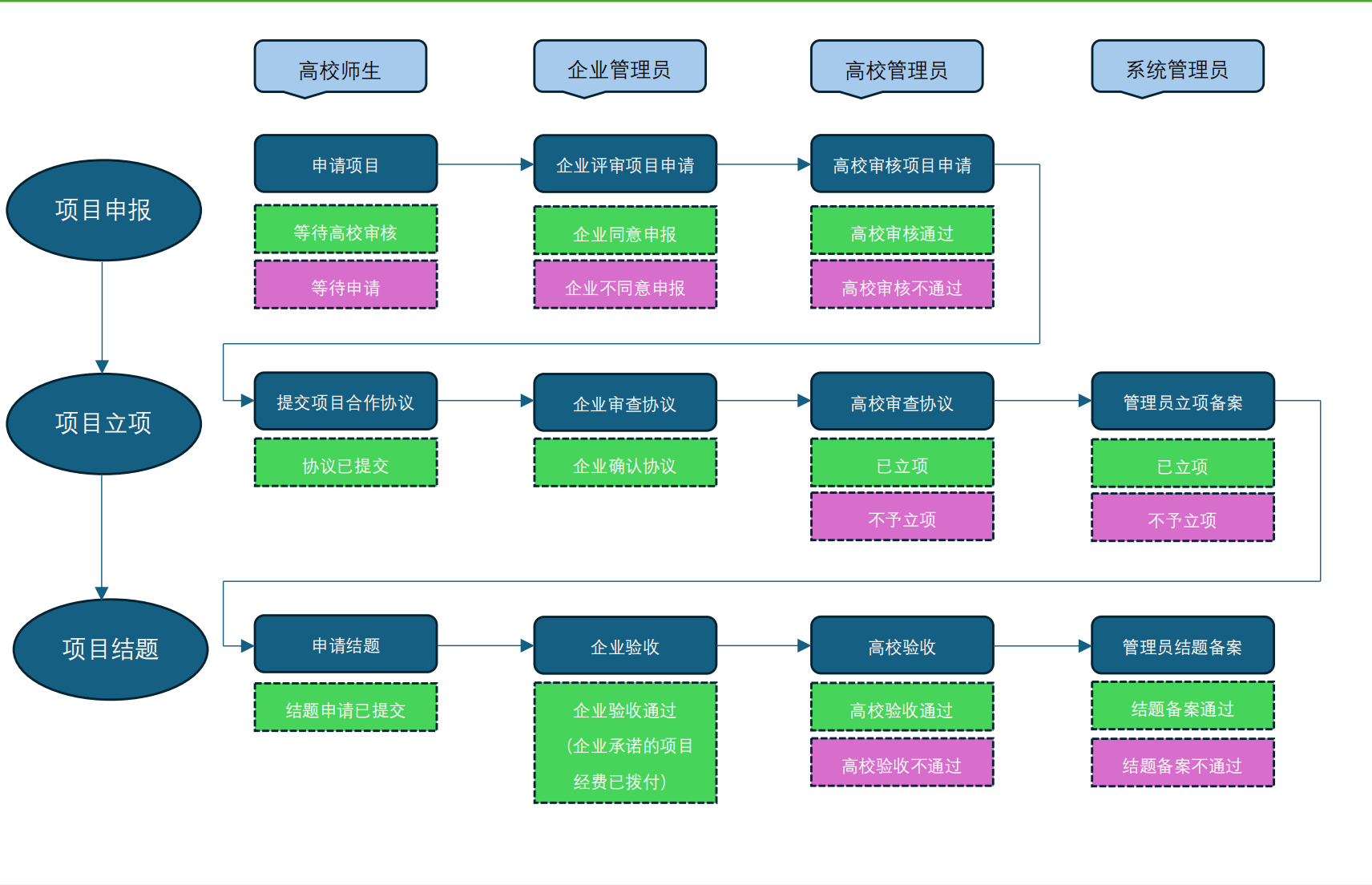 BETWAY(ķ)ٷվ-West Ham United