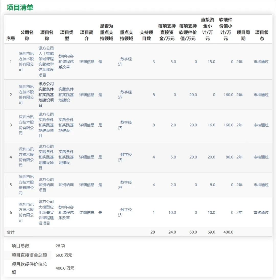 BETWAY(ķ)ٷվ-West Ham United